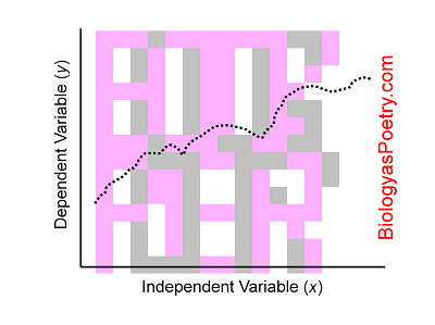 Dependent variable