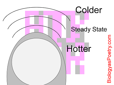 Steady state as perturbation away from thermal equilibrium