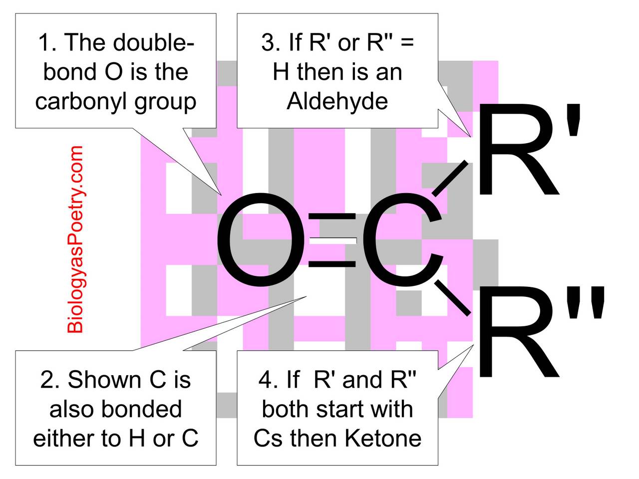 Carbonyl Group